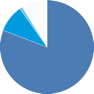 American Funds Corporate Bond A BFCAX